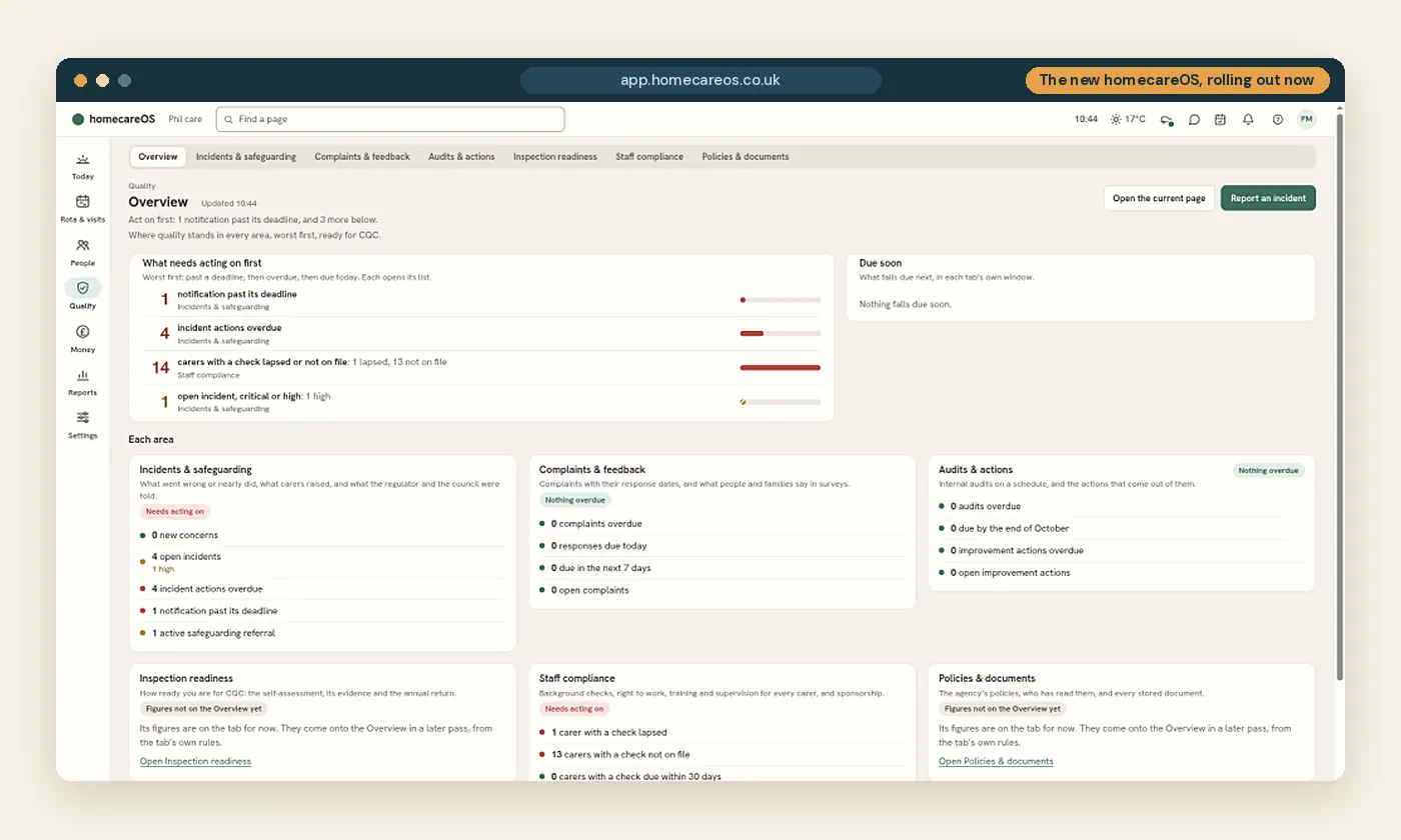 The new homecareOS Quality overview: what needs acting on first, then incidents and safeguarding, complaints, audits, inspection readiness, staff compliance and policies