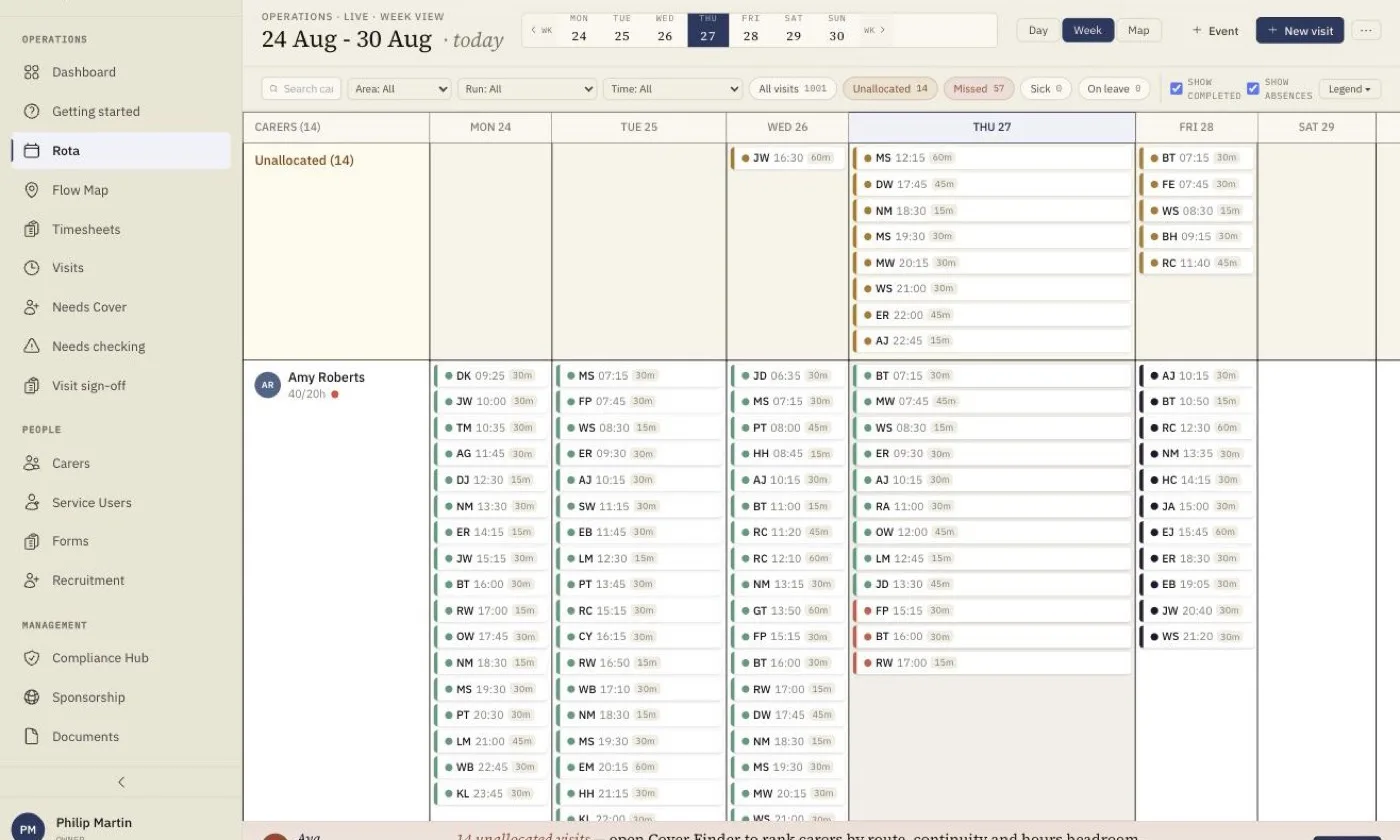 homecareOS week rota showing over one thousand scheduled home care visits across a team of carers