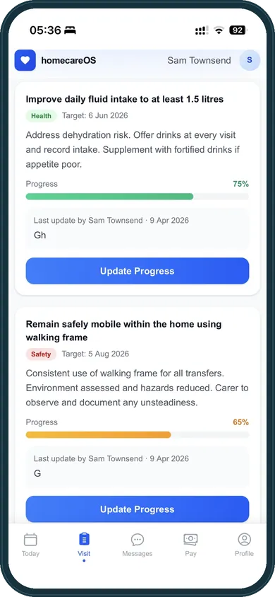 Care goals with progress tracking and targets