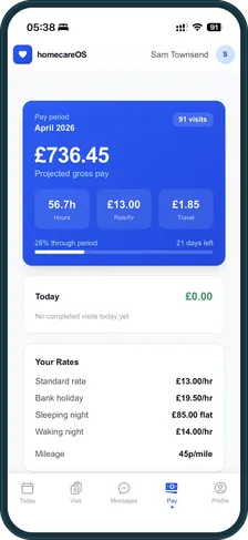homecareOS carer pay dashboard showing projected earnings