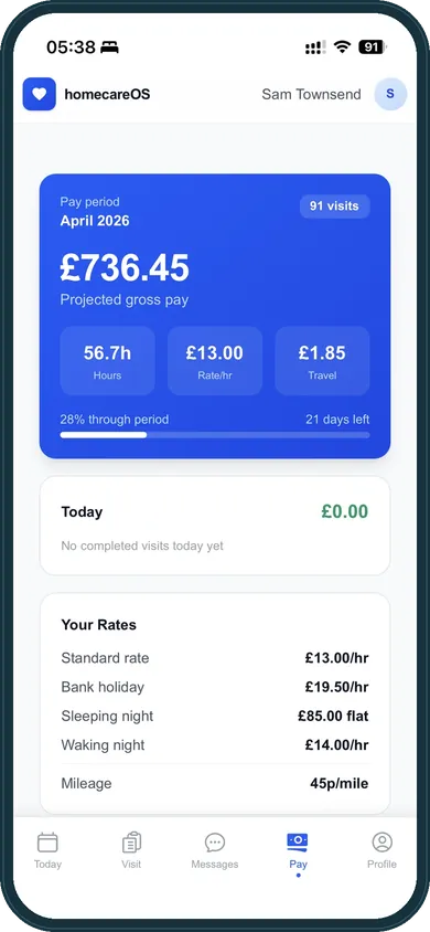 Pay dashboard showing projected gross pay and rate breakdown